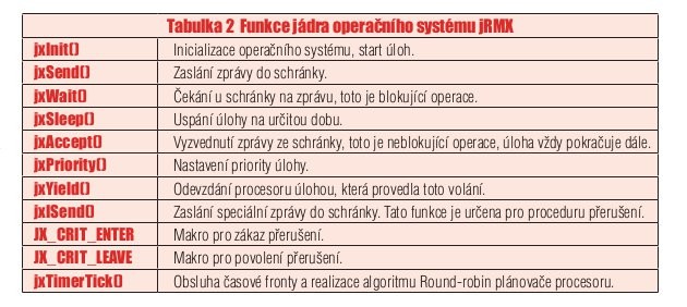 Návrh operačního systému reálného času pro embedded systémy - tabulka 2